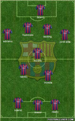 F.C. Barcelona Formation 2014