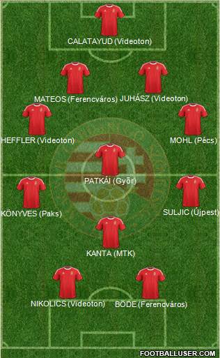 Hungary Formation 2014