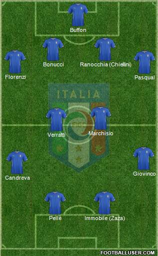 Italy Formation 2014