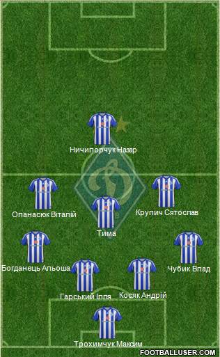 Dinamo Kiev Formation 2014