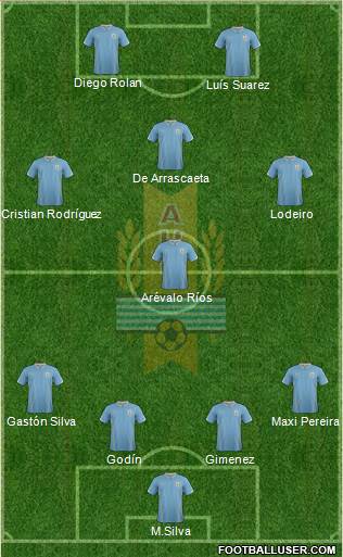 Uruguay Formation 2014