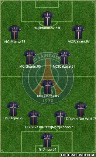 Paris Saint-Germain Formation 2014