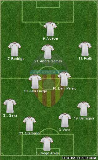 Valencia C.F., S.A.D. Formation 2014