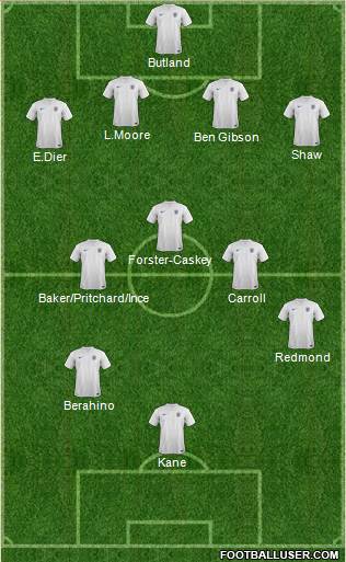 England Formation 2014
