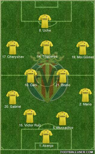 Villarreal C.F., S.A.D. Formation 2014