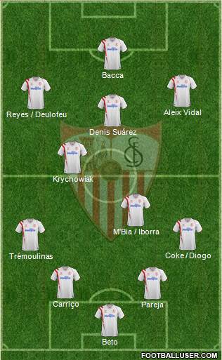 Sevilla F.C., S.A.D. Formation 2014