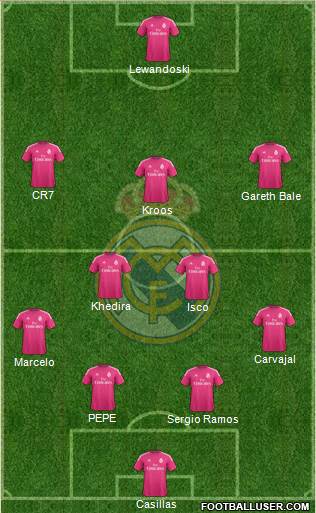 Real Madrid C.F. Formation 2014