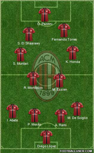 A.C. Milan Formation 2014