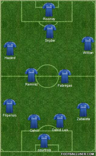 Chelsea Formation 2014