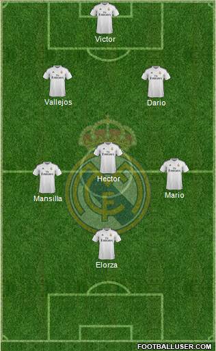 Real Madrid C.F. Formation 2014