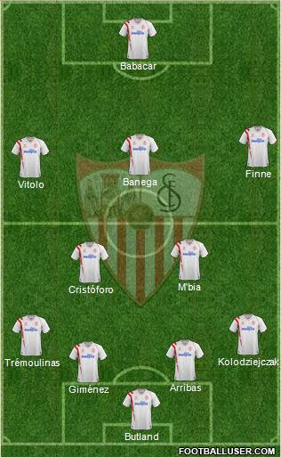 Sevilla F.C., S.A.D. Formation 2014