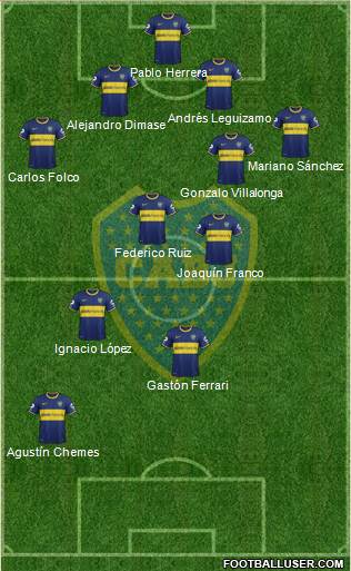 Boca Juniors Formation 2014