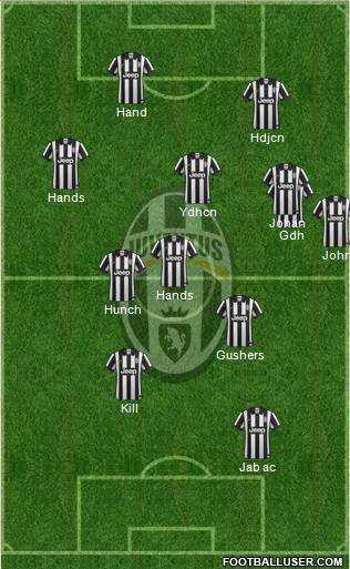 Juventus Formation 2014
