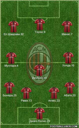 A.C. Milan Formation 2014