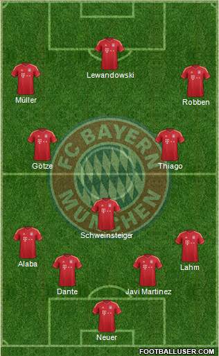 FC Bayern München Formation 2014