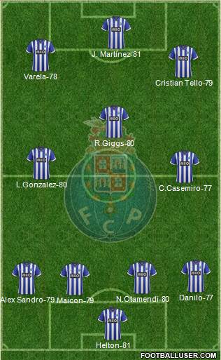 Futebol Clube do Porto - SAD Formation 2014