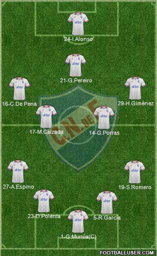 Club Nacional de Football Formation 2014