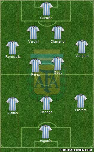 Argentina Formation 2014