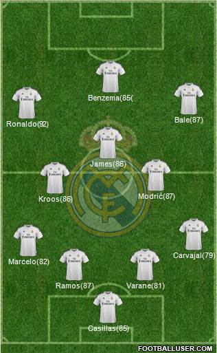 Real Madrid C.F. Formation 2014