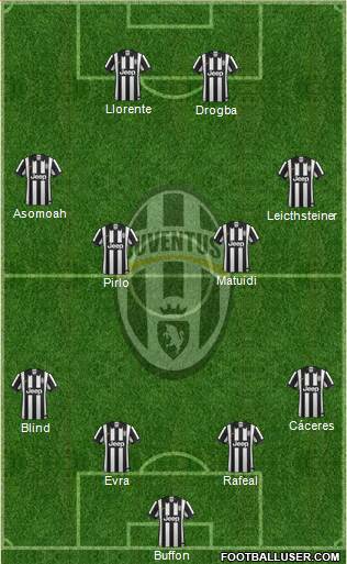 Juventus Formation 2014