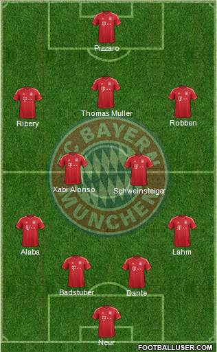 FC Bayern München Formation 2014