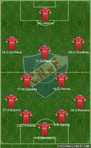 Club Nacional de Football Formation 2014