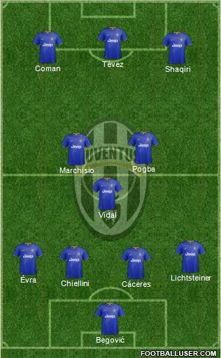 Juventus Formation 2014