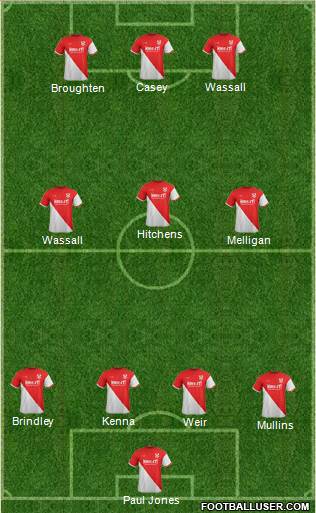 Kidderminster Harriers Formation 2014