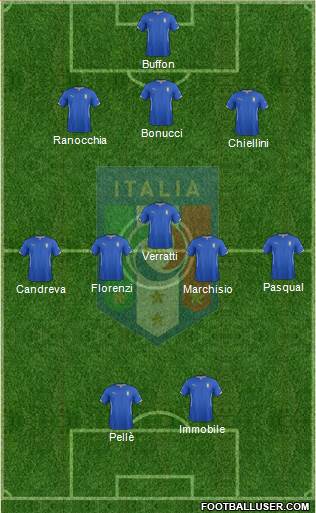 Italy Formation 2014