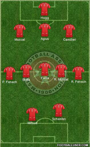 Malta Formation 2014