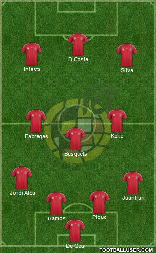 Spain Formation 2014