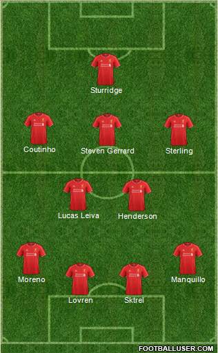 Liverpool Formation 2014