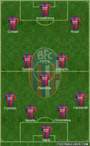 Bologna Formation 2014