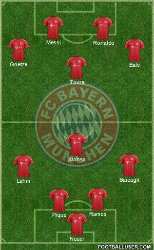 FC Bayern München Formation 2014