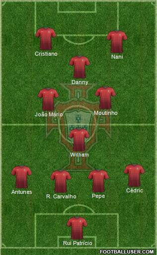 Portugal Formation 2014
