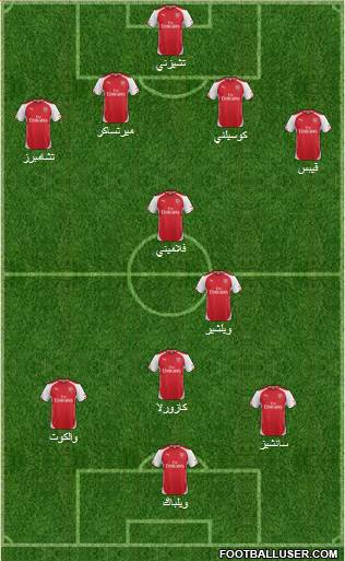 Arsenal Formation 2014