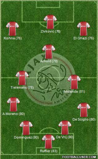 AFC Ajax Formation 2014