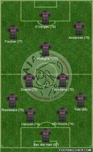 AFC Ajax Formation 2014