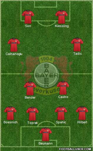 Bayer 04 Leverkusen Formation 2014