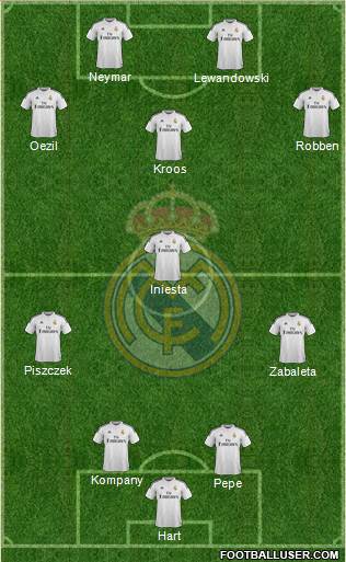 Real Madrid C.F. Formation 2014