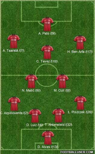 Toronto FC Formation 2014