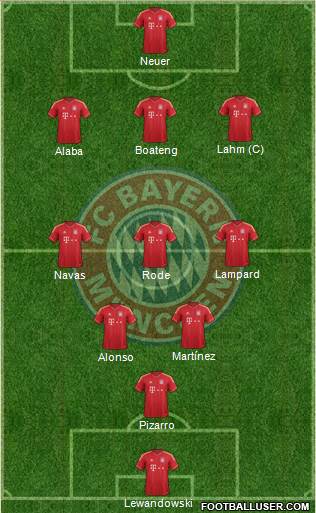 FC Bayern München Formation 2014