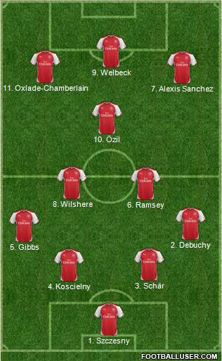 Arsenal Formation 2014