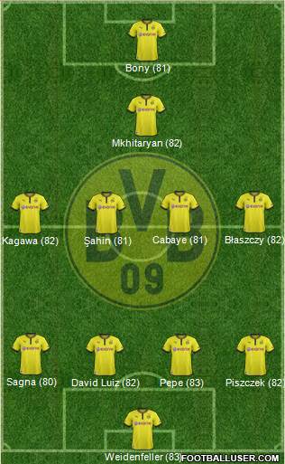 Borussia Dortmund Formation 2014
