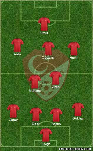 Turkey Formation 2014