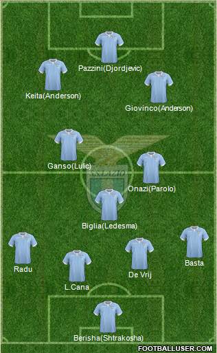 S.S. Lazio Formation 2014