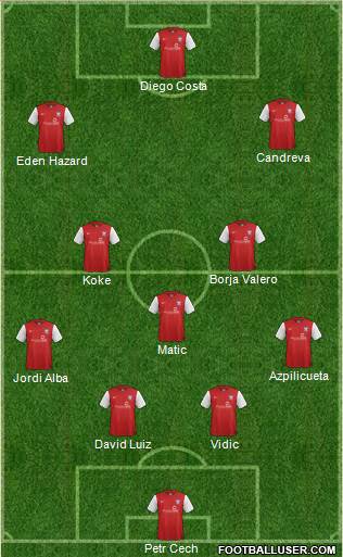 York City Formation 2014