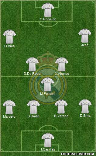Real Madrid C.F. Formation 2014