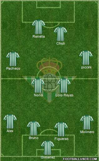 Real Betis B., S.A.D. Formation 2014