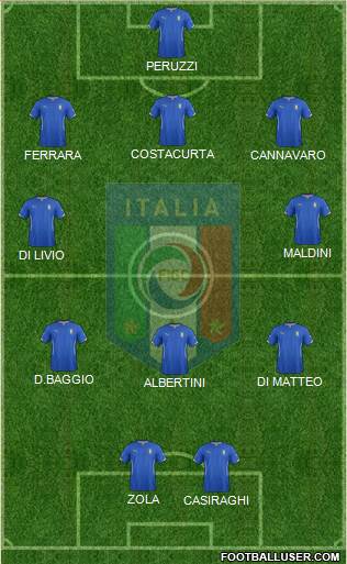 Italy Formation 2014